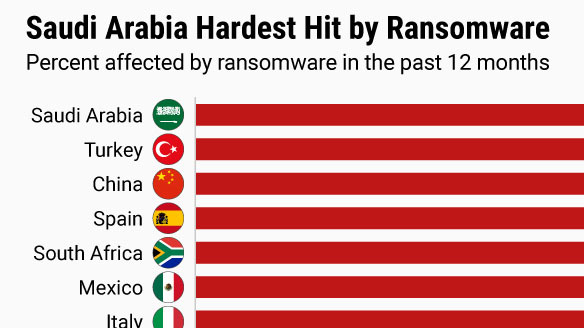 کدام کشورها بیشترین ضربه را توسط Ransomware می خورند؟
