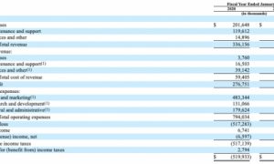 ثبت IPo UiPath نشان می دهد که اتوماسیون فرآیند رباتیک در حال رونق است – TechCrunch
