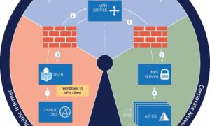 درک ویندوز 10 همیشه در VPN