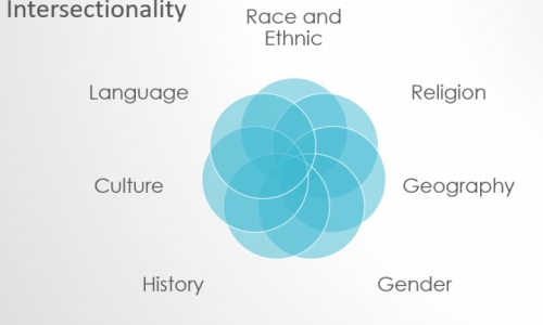 Intersectionality: From American Black Movements to Yellow Uprising of the (…)